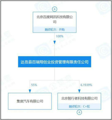 集度汽車揚帆起航 吉利與百度合資落地，軟件技術(shù)驅(qū)動未來出行服務