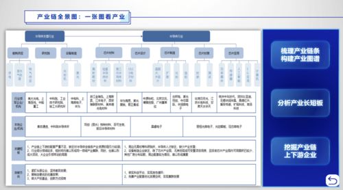 地圖式招商、智能式管理與咫尺式服務 軟件技術(shù)推廣服務的創(chuàng)新實踐