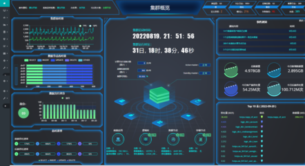 熱璞數(shù)據(jù)庫(kù)HotDB榮獲信創(chuàng)產(chǎn)品評(píng)估證書(shū)，數(shù)據(jù)處理能力獲權(quán)威認(rèn)可