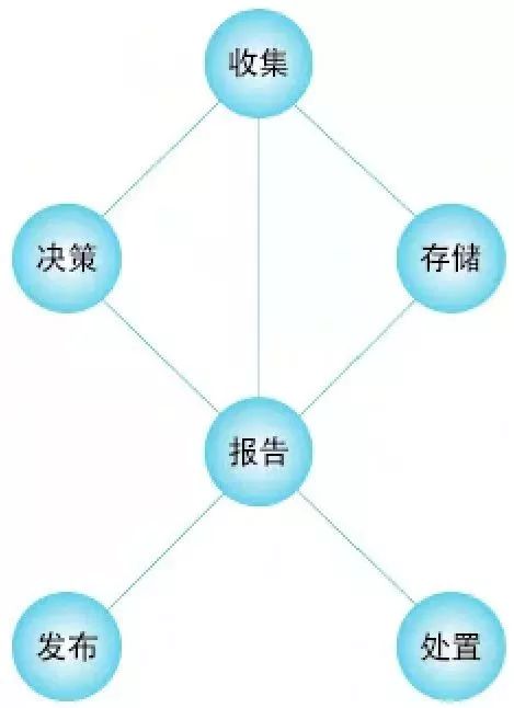 數(shù)據(jù)治理國(guó)際標(biāo)準(zhǔn)下的數(shù)據(jù)處理 框架、挑戰(zhàn)與實(shí)踐路徑